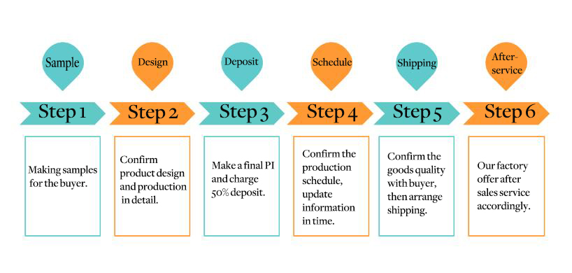 layanan produksi label pribadi