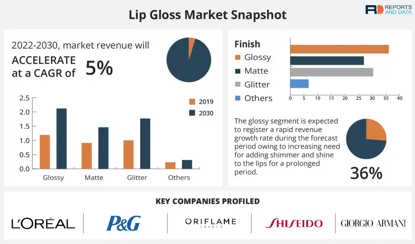 lip gloss business plan examples